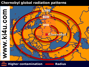 Iodide Radiation Protection, iodide pills sources.