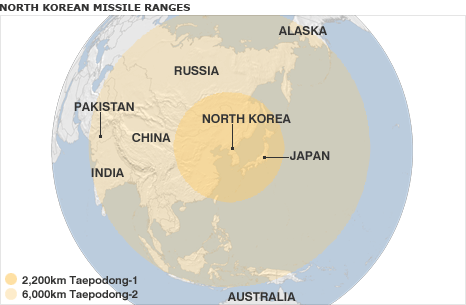 North Korea missle ranges
