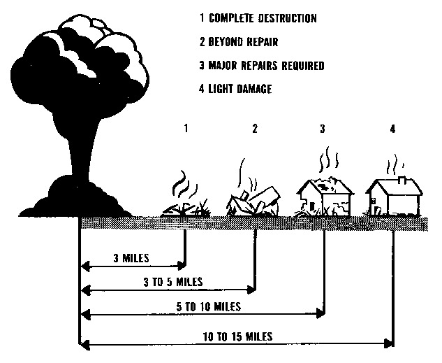  TMP Resonance From H Bombs Topic