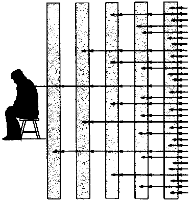 Effect of Shielding