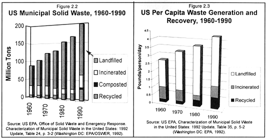 [solid waste graph]