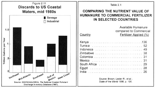 [graph of coastal discards]