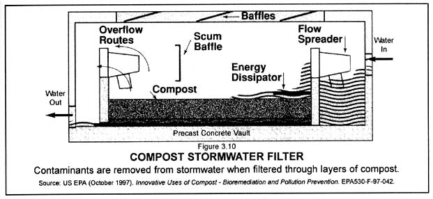 [diagram of compost stormwater filter]
