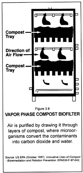 [diagram of vapor phase compost biofilter]