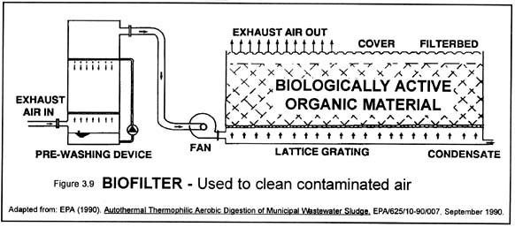 [diagram of a biofilter]