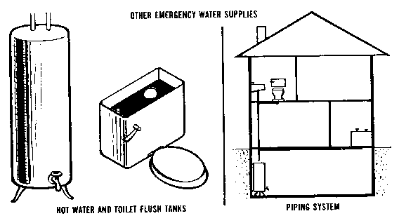 Other Emergency Water Supplies