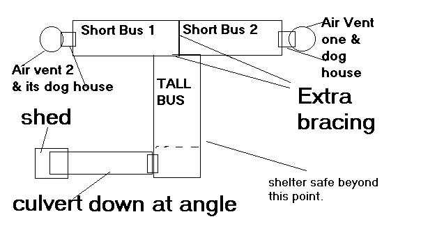 A three bus & culvert shelter