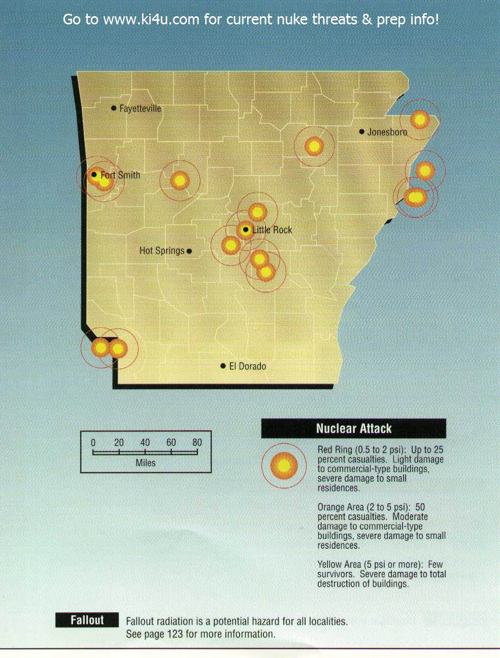 Arkansas targets