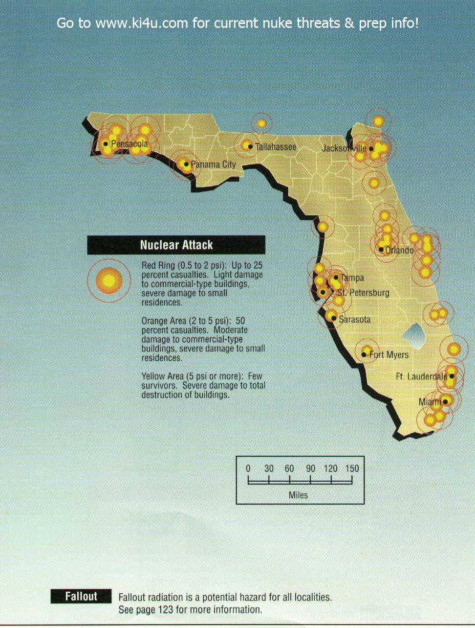 Florida targets