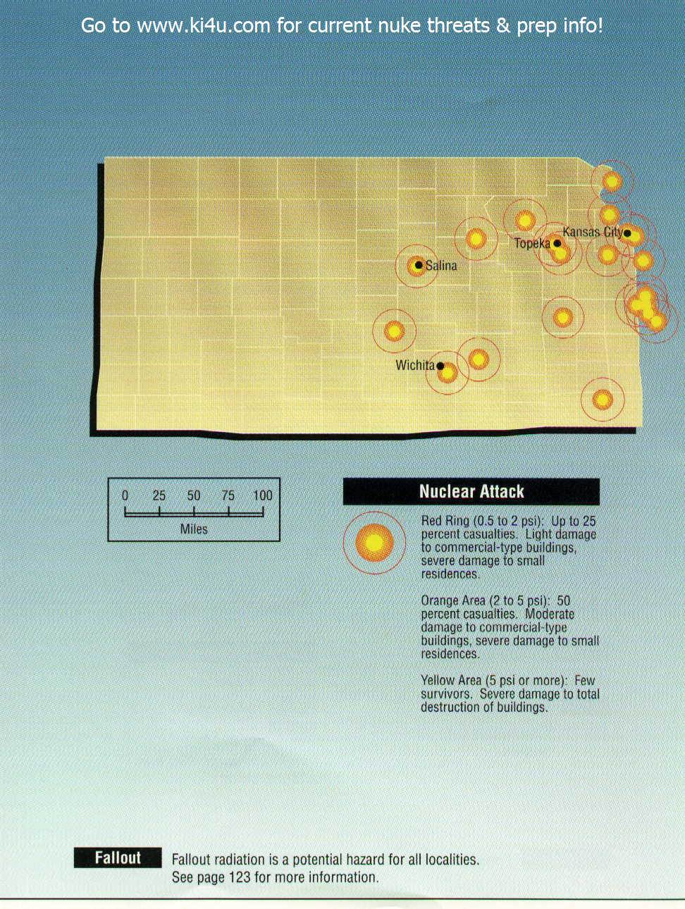 Kansas targets